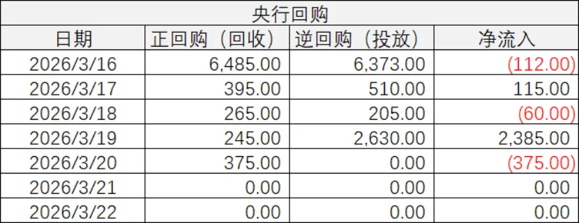 同业市场监测情况2026年3月19日