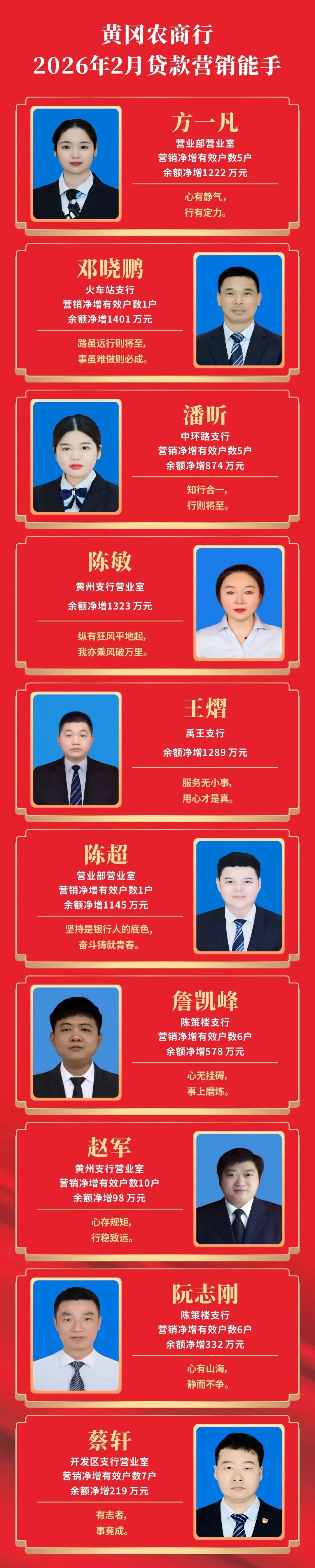 黄冈农商行2026年2月贷款营销能手