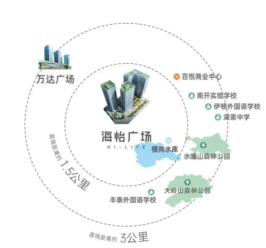 海怡广场首页热搜:(售楼处)首页网站-营销中心欢迎您-楼盘详情-最新价格-户型图-容积率@售楼处中心2026