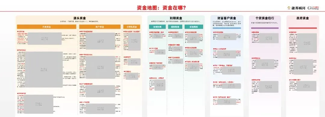 高效交叉销售:全面提升产品覆盖率!