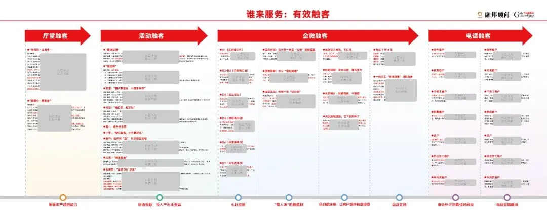 高效交叉销售:全面提升产品覆盖率!
