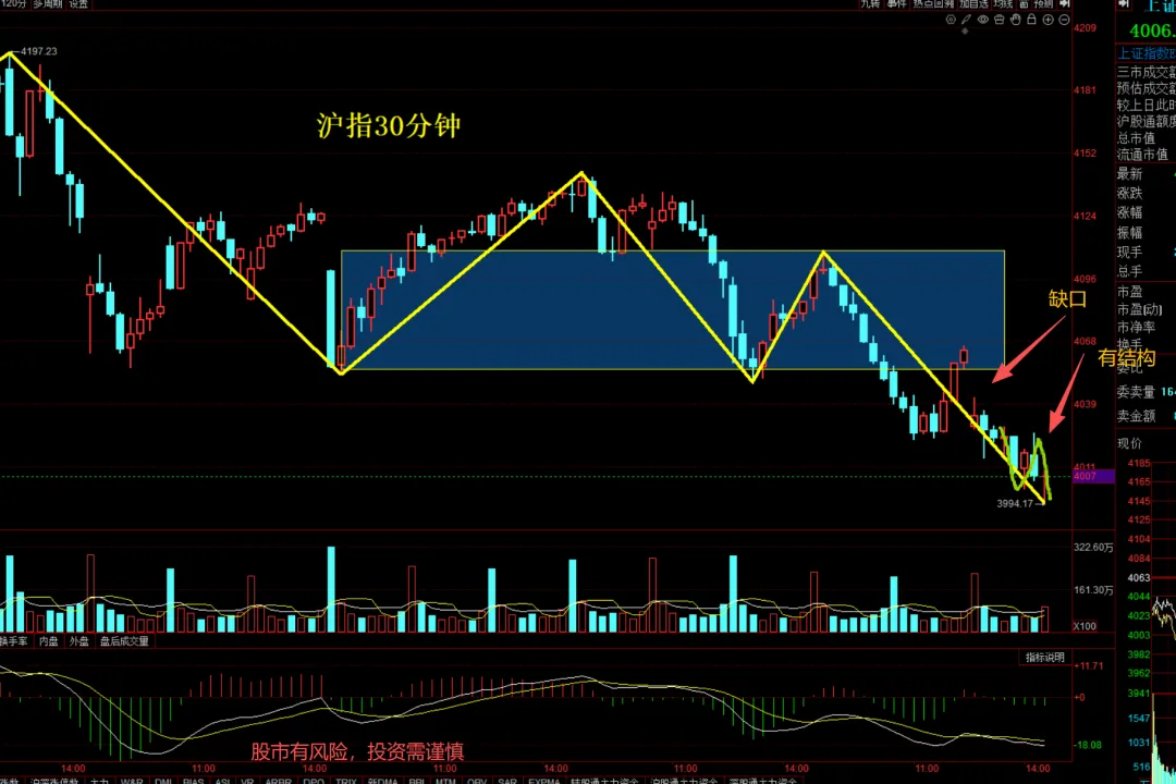 市场,只欠东风.