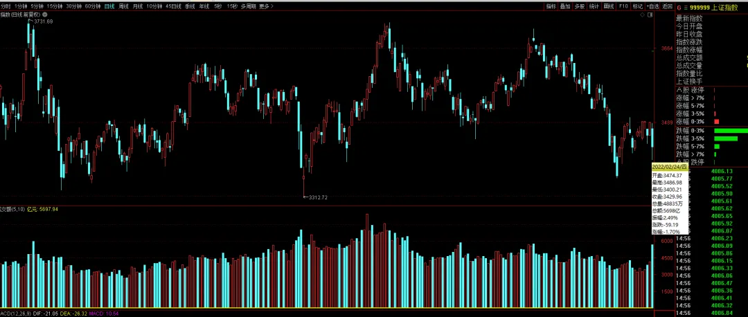 美伊以战争,不可能像俄乌战争那样,把市场打崩