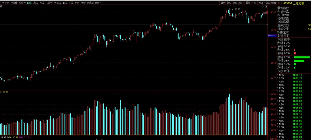 美伊以战争,不可能像俄乌战争那样,把市场打崩