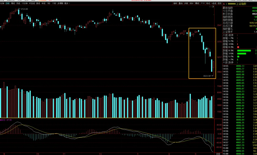 美伊以战争,不可能像俄乌战争那样,把市场打崩
