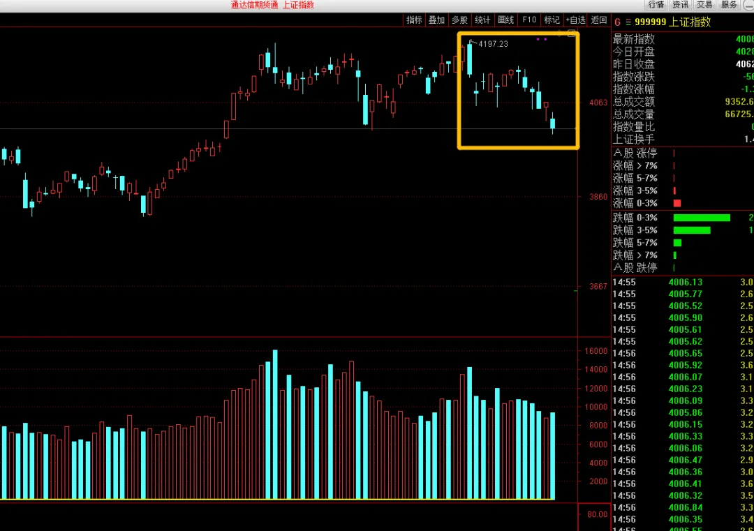 美伊以战争,不可能像俄乌战争那样,把市场打崩