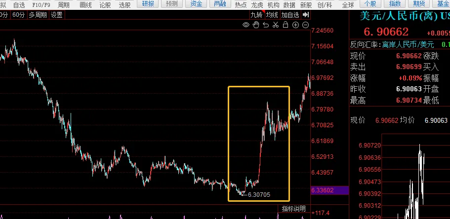 美伊以战争,不可能像俄乌战争那样,把市场打崩