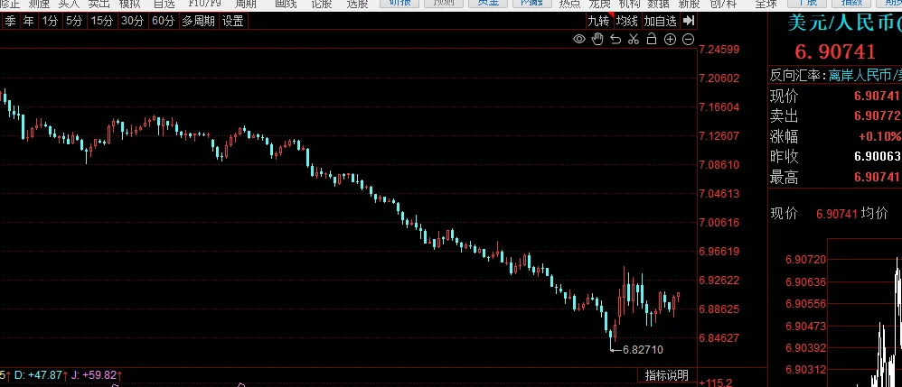 美伊以战争,不可能像俄乌战争那样,把市场打崩