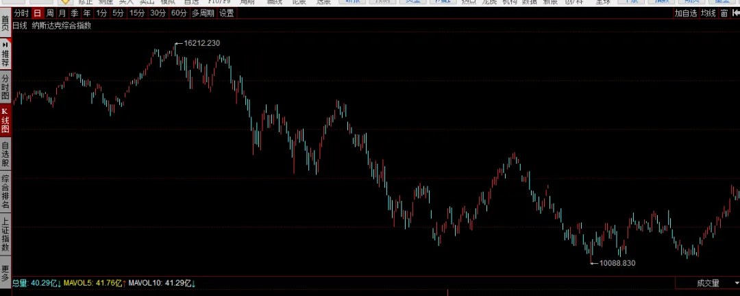美伊以战争,不可能像俄乌战争那样,把市场打崩