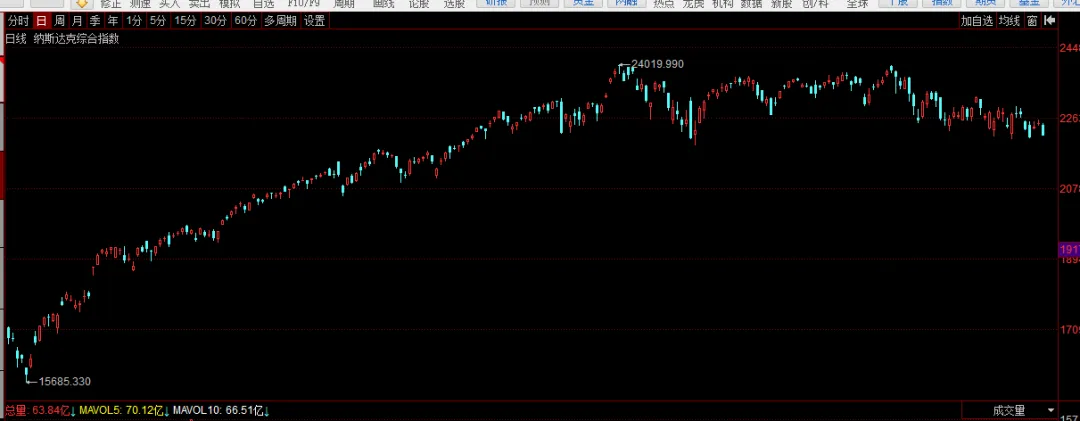 美伊以战争,不可能像俄乌战争那样,把市场打崩