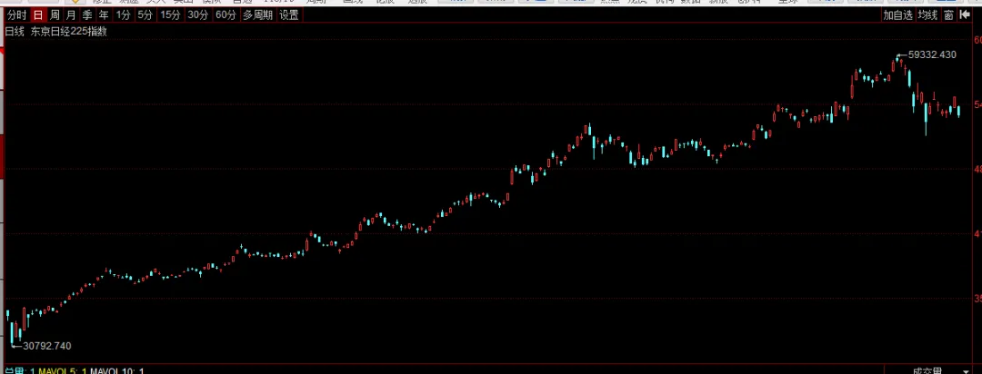 美伊以战争,不可能像俄乌战争那样,把市场打崩