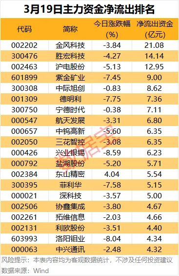 3月19日晚间影响市场消息汇总 央行:坚定维护股票、债券、外汇等金融平稳运行