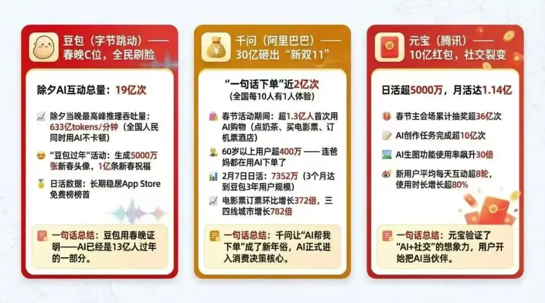 315之后,AI获客的“红线”在哪?为什么说正规资质是GEO的生死线?