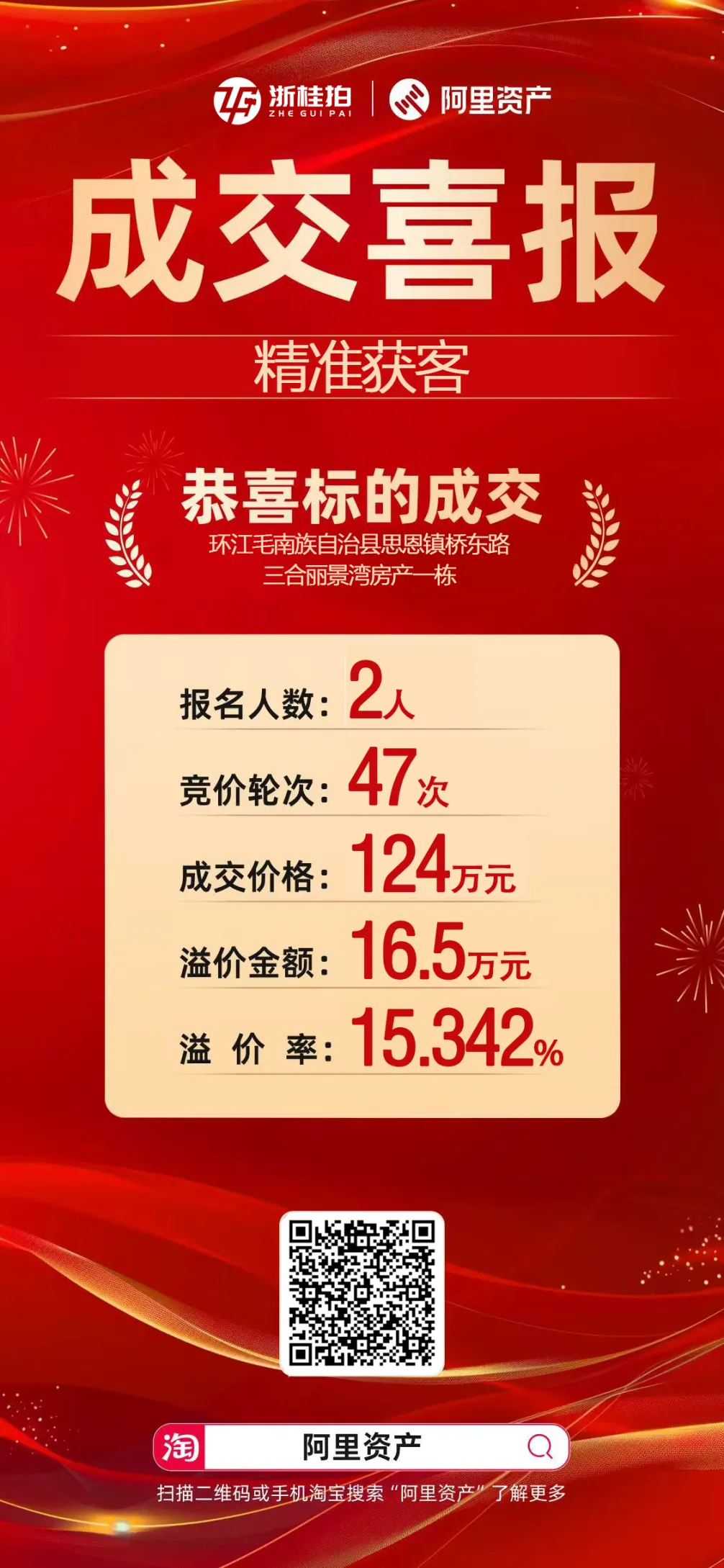 精准获客|环江丽景湾房产2人报名竟激战47轮圆满成交,有精准,喜报传不停!