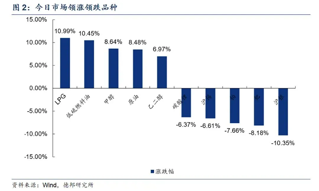 市场滞胀交易升温