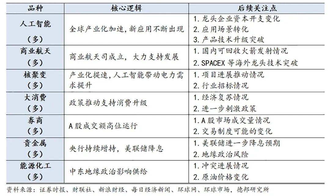 市场滞胀交易升温