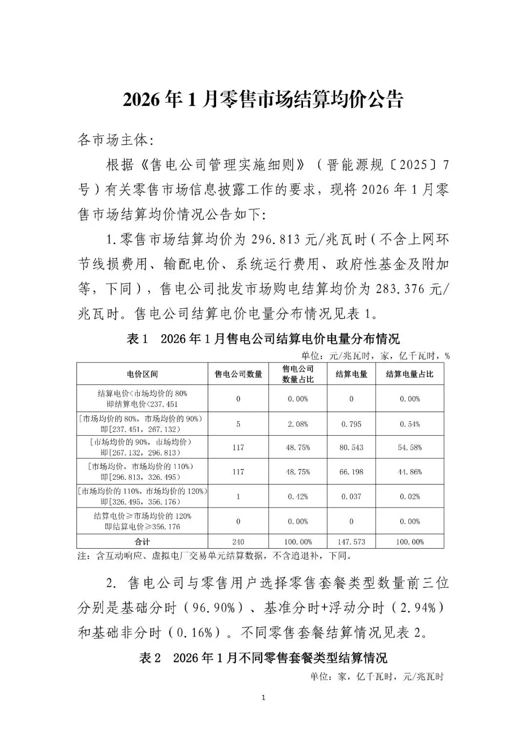 【2026年1月】山西电力市场均价情况发布