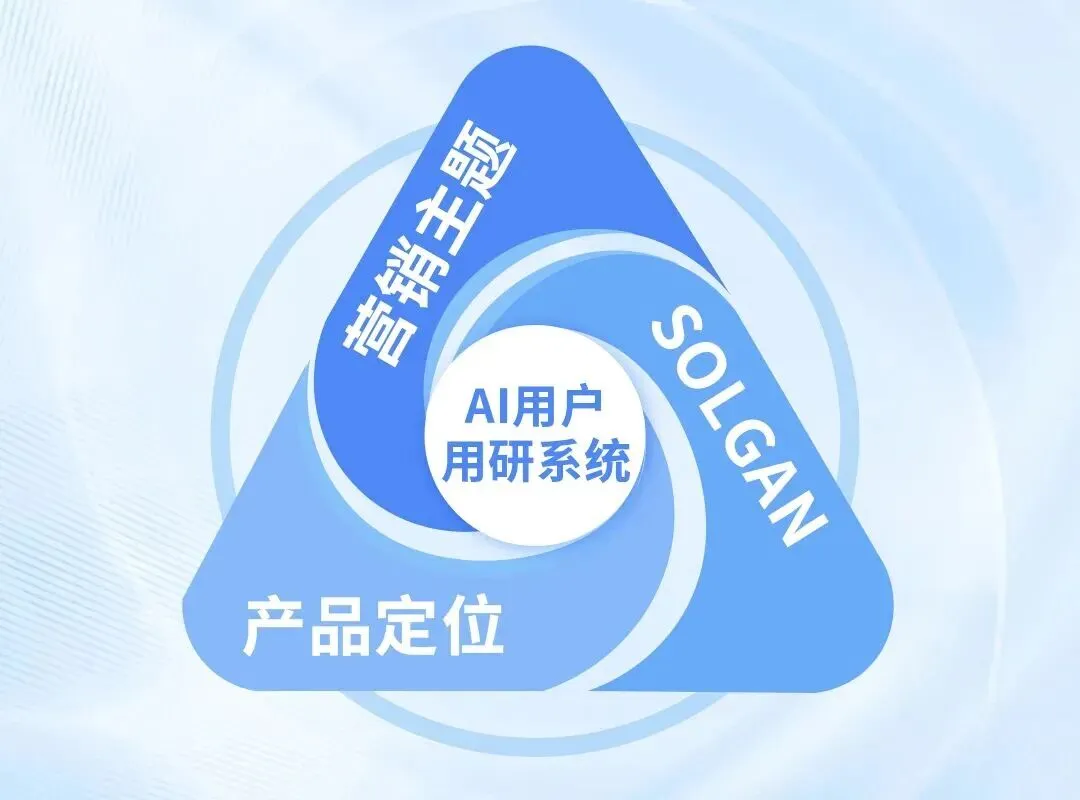 从流量逻辑到人性逻辑:AI正在重写营销底层方法