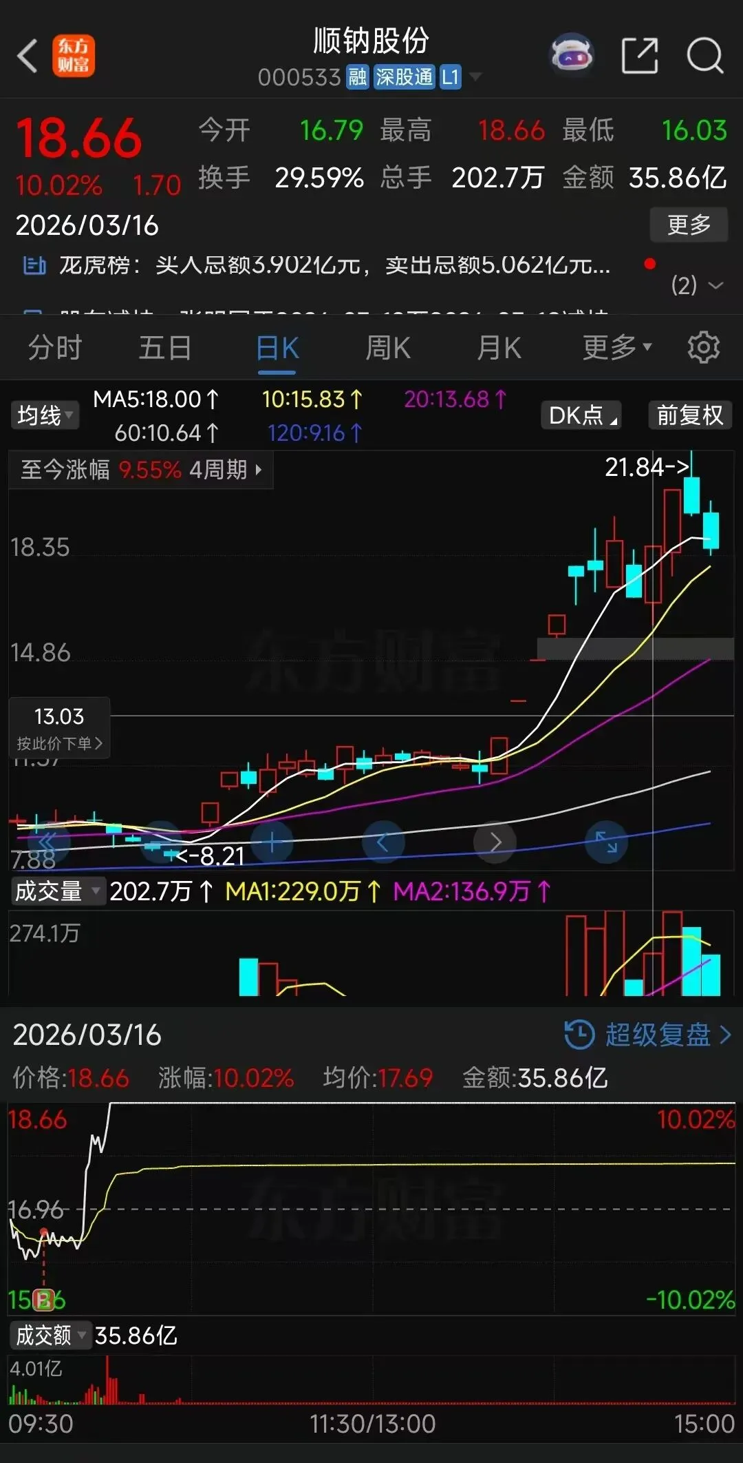 【看懂公告】给市场一些信心
