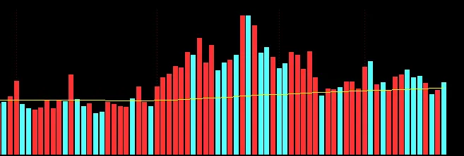 科创50指数:等待市场自发探底(2026年3月18-19日)