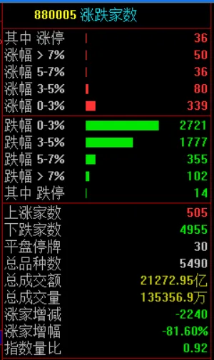 市场调整不用怕,长线途中一浪花