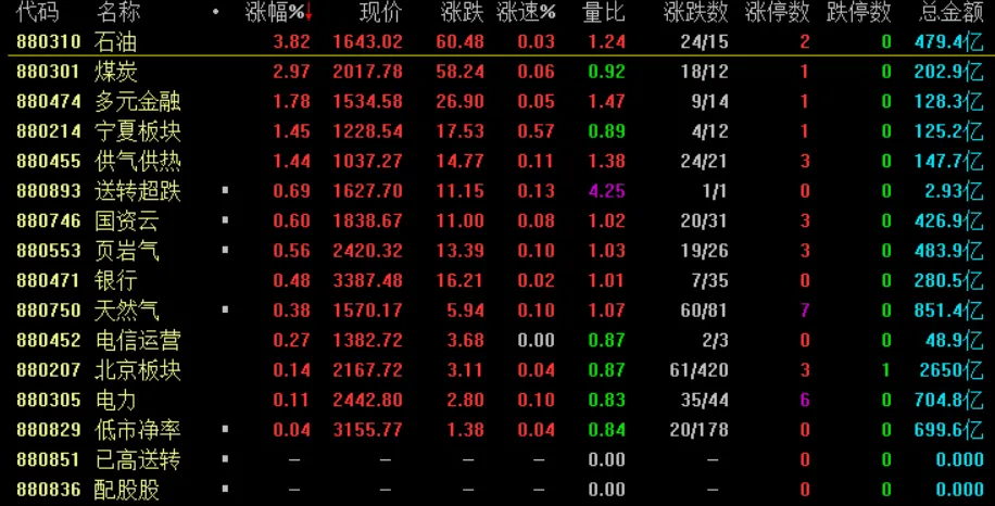 市场调整不用怕,长线途中一浪花