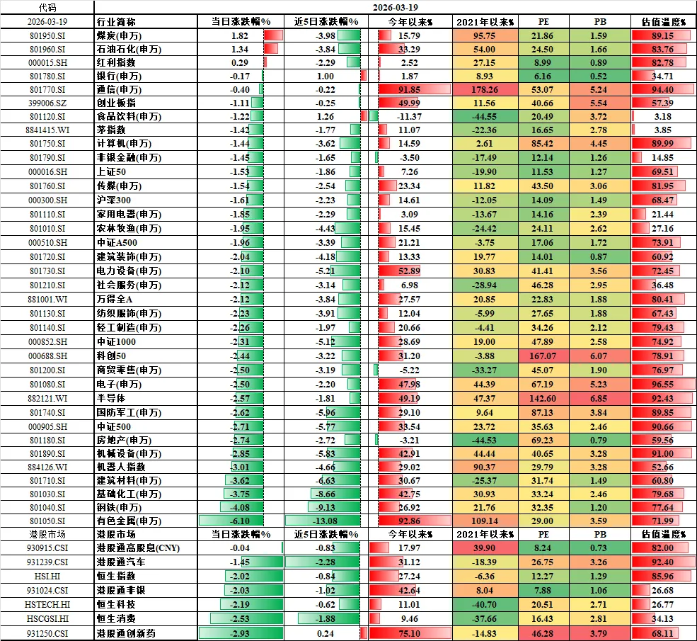 金融市场业务日报【2026.03.19】