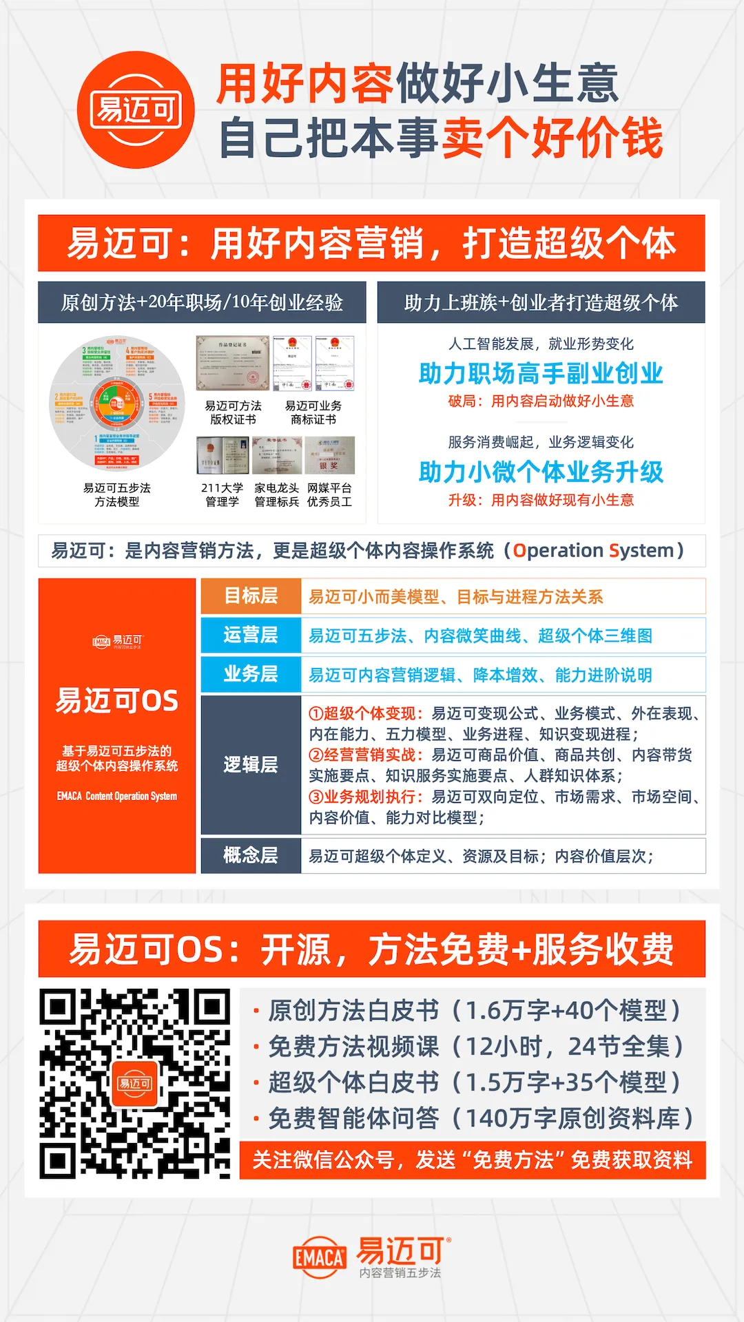 易迈可内容营销免费资料包
