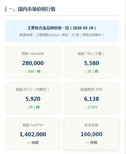 2026年3月19日铁合金市场日报