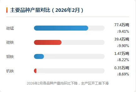 2026年3月19日铁合金市场日报