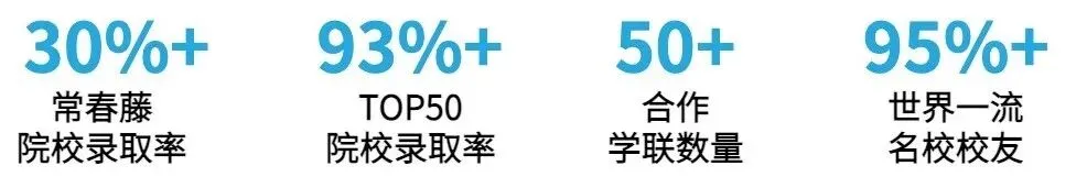 纽约大学整合营销硕士录取!| 喜报