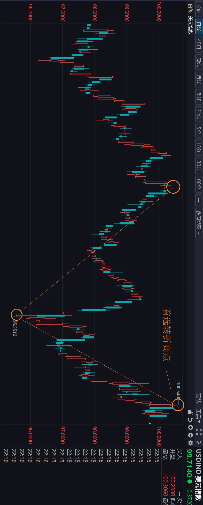 市场反攻还有多远