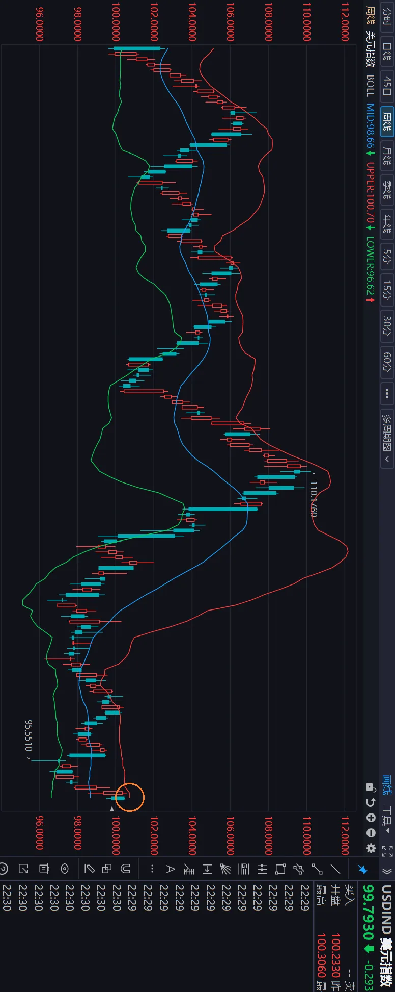 市场反攻还有多远