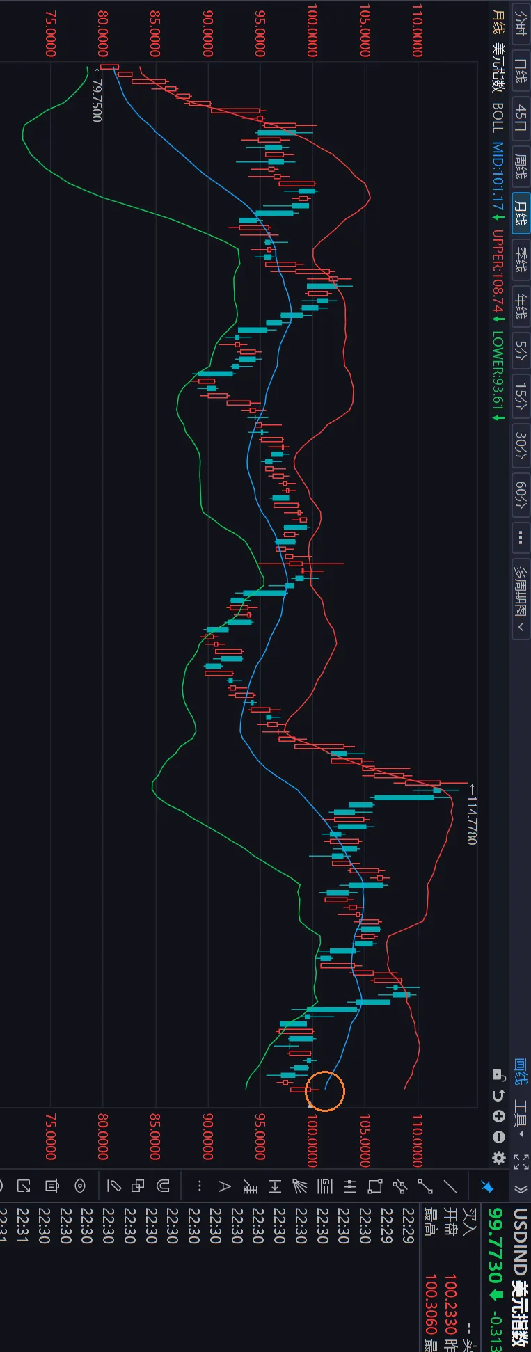 市场反攻还有多远
