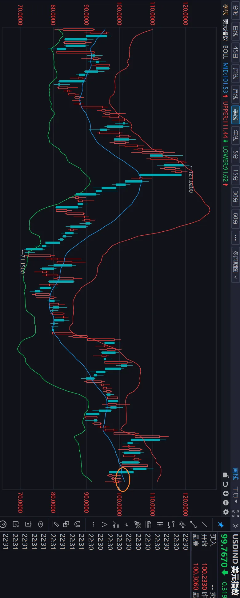 市场反攻还有多远