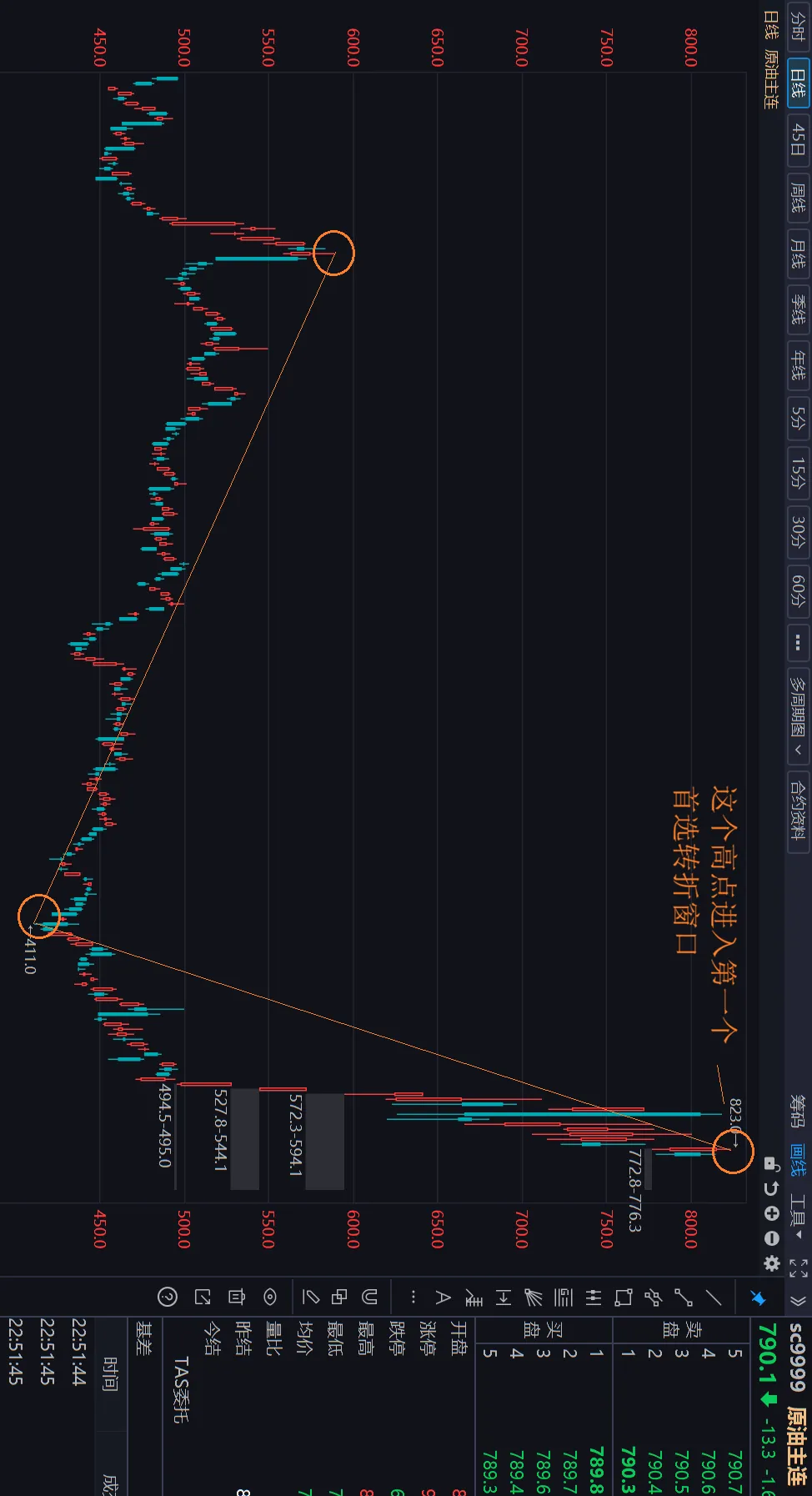 市场反攻还有多远