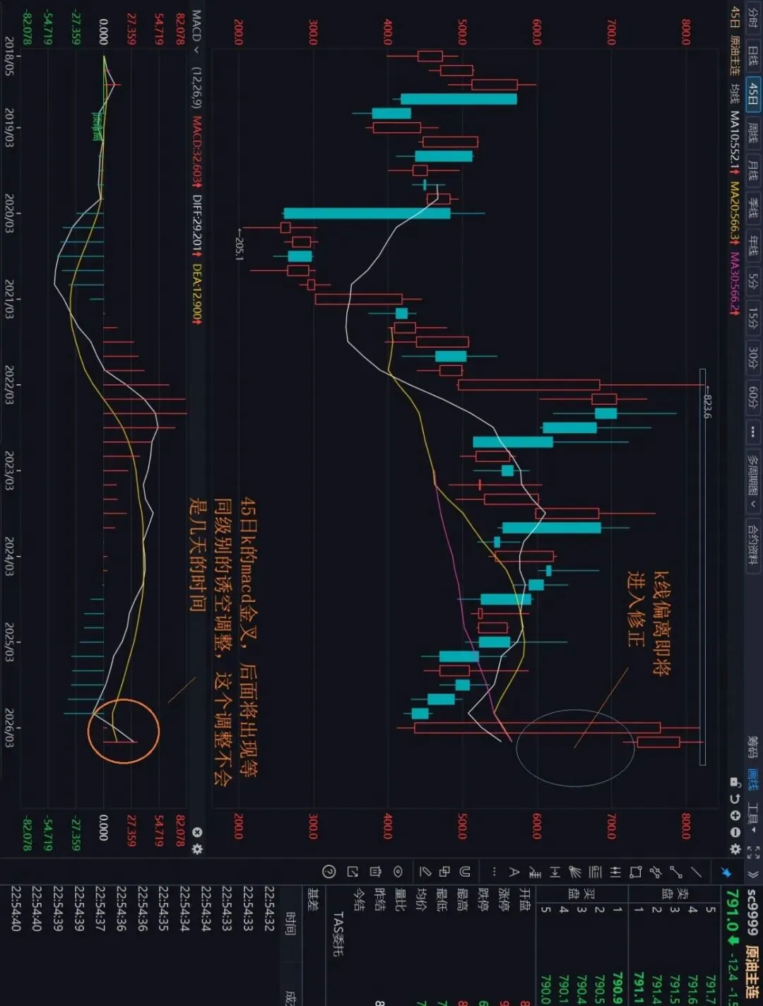市场反攻还有多远
