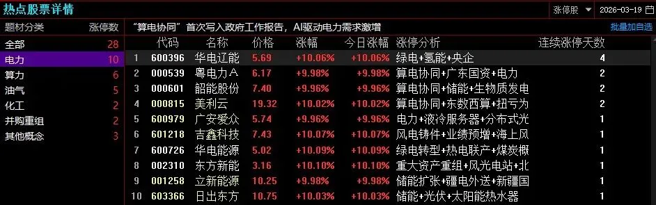 市场大跌,选对板块双双涨停