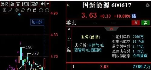 市场大跌,选对板块双双涨停
