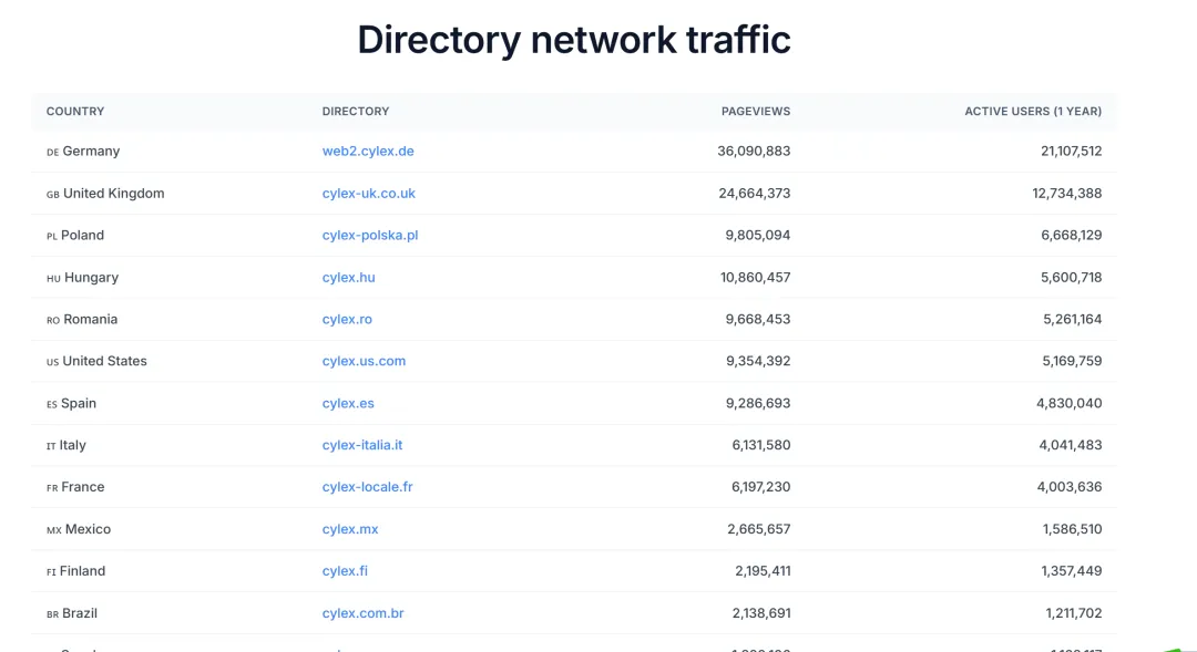 6个免费获客网站,零成本开发精准国外客户,外贸人收藏