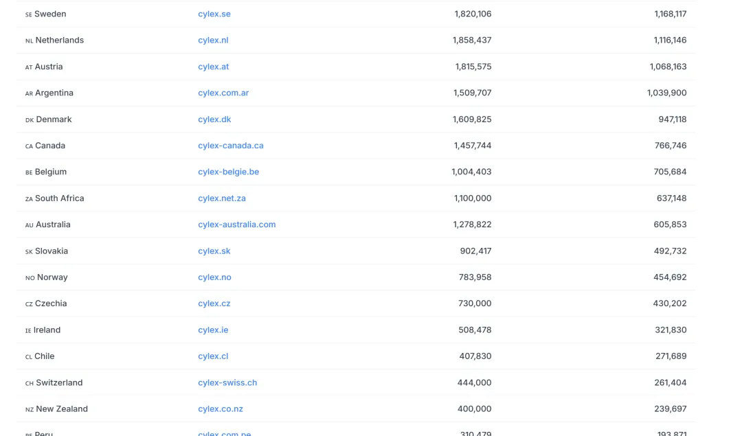 6个免费获客网站,零成本开发精准国外客户,外贸人收藏