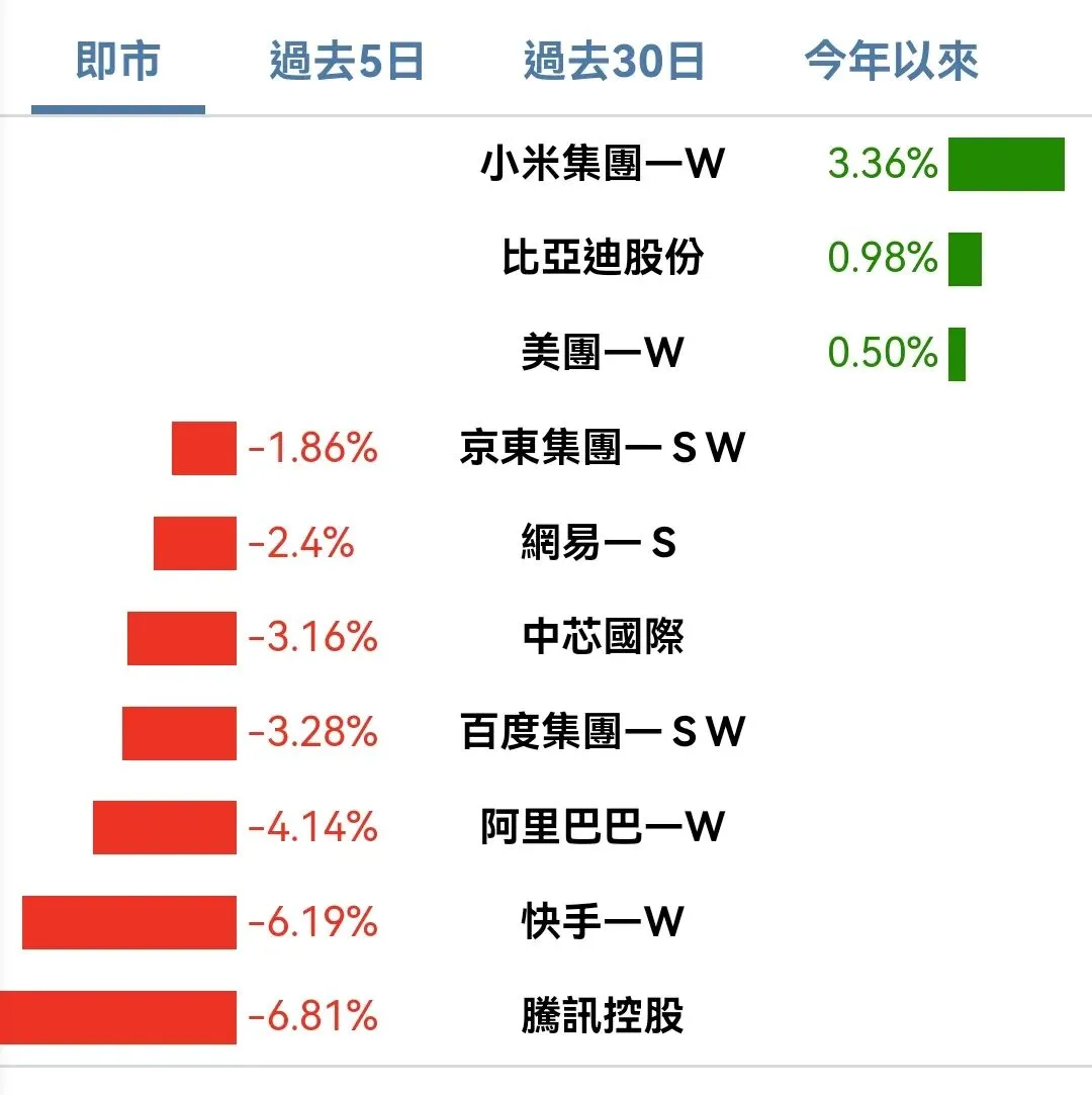 又大跌…市场很残酷,守住确定性