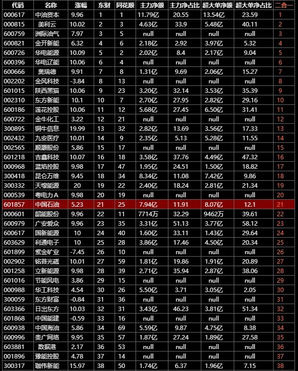 市场惊险守4000,让“子弹”继续飞!