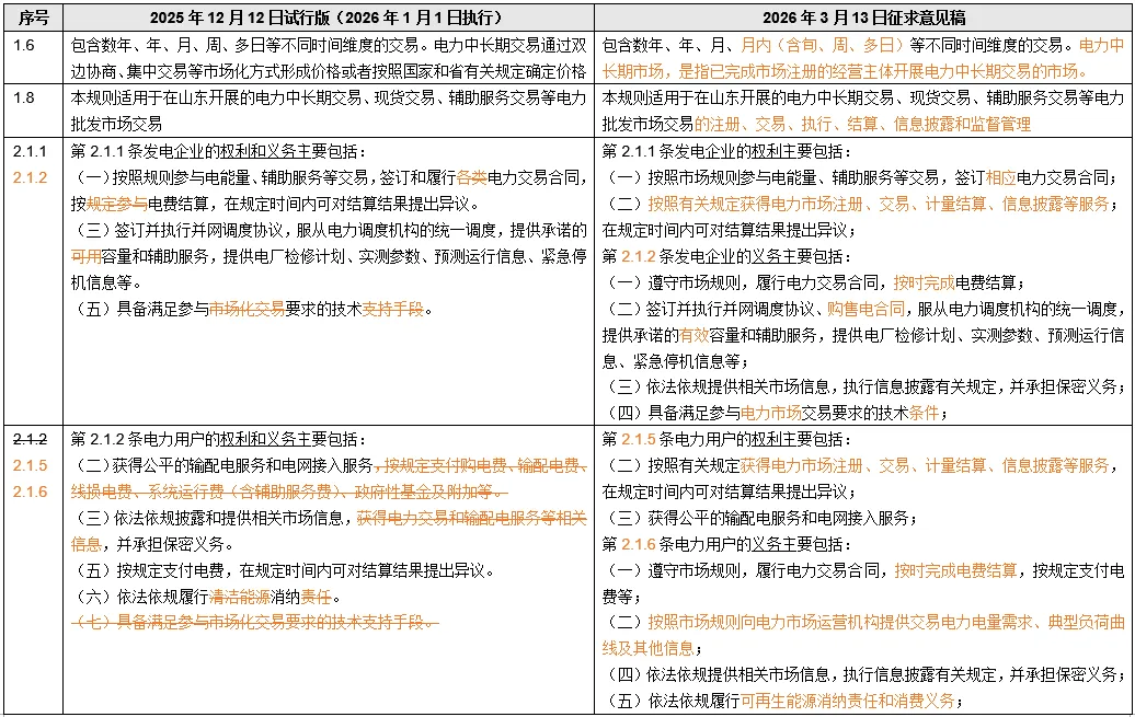 山东电力市场规则26版与征求意见稿对比(上)