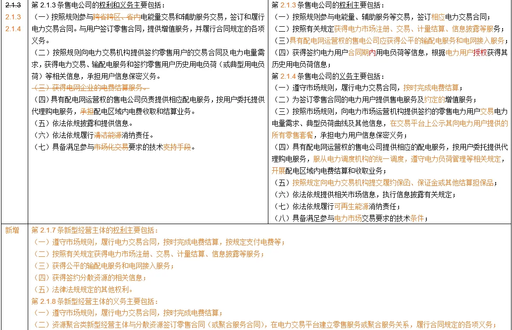 山东电力市场规则26版与征求意见稿对比(上)