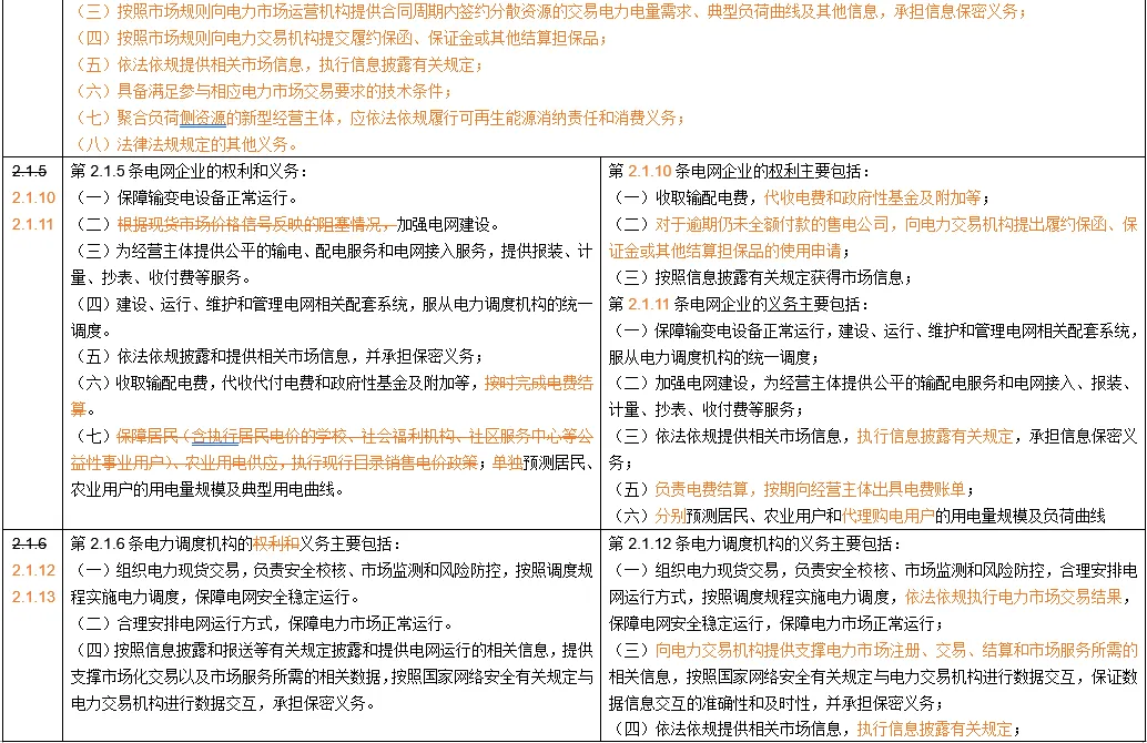 山东电力市场规则26版与征求意见稿对比(上)