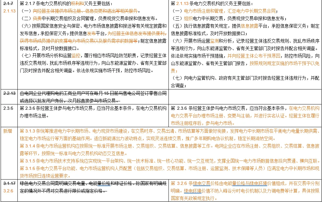 山东电力市场规则26版与征求意见稿对比(上)