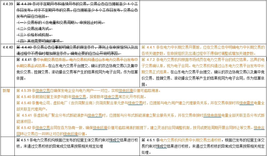 山东电力市场规则26版与征求意见稿对比(上)