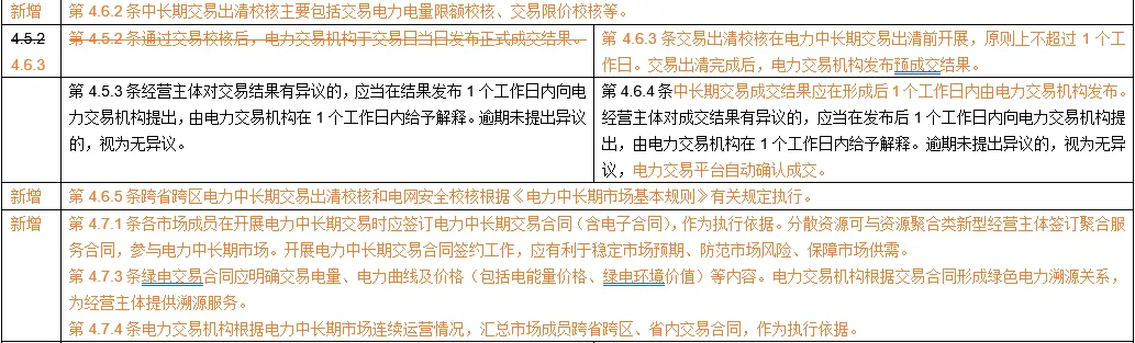 山东电力市场规则26版与征求意见稿对比(上)