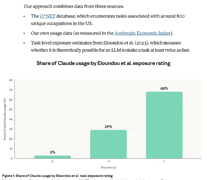 从AI对劳动力市场的影响看社会学专业发展前景和未来就业方向